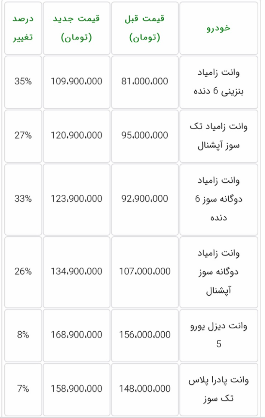 افزایش مجدد قیمت محصولات زامیاد؛ نیسان دوگانه سوز 34 میلیون تومان گران شد